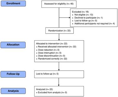 Clinical trial of a probiotic and herbal supplement for lung health